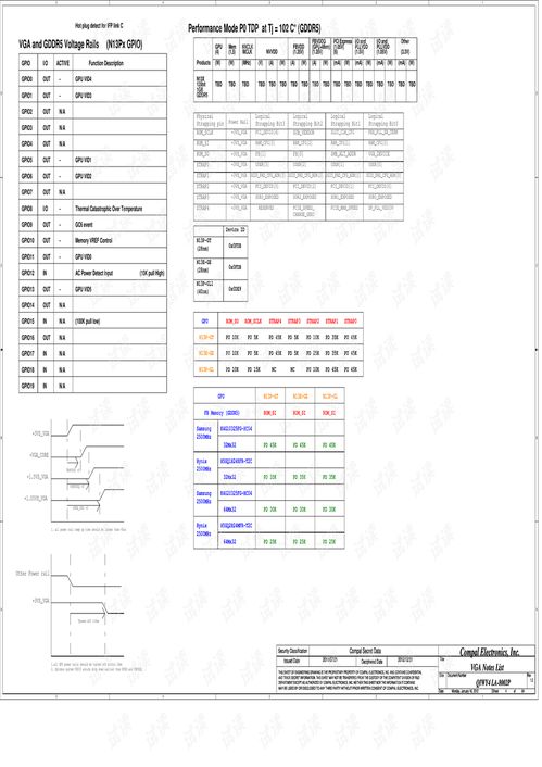 聯(lián)想IdeaPad Y580 筆記本電腦硬件開(kāi)發(fā)與維修資源詳解