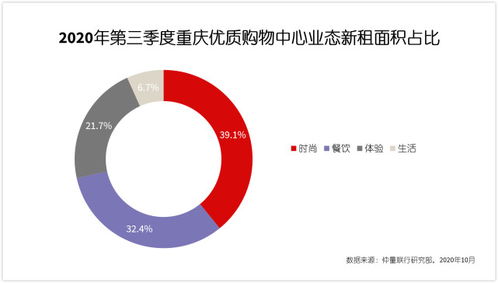 科技與多元業態共舞 解讀仲量聯行報告下的重慶寫字樓市場新格局